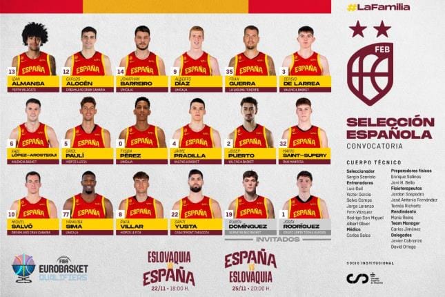 Qualif. EuroBasket 2025 : L'Espagne sans joueurs d'Euroleague