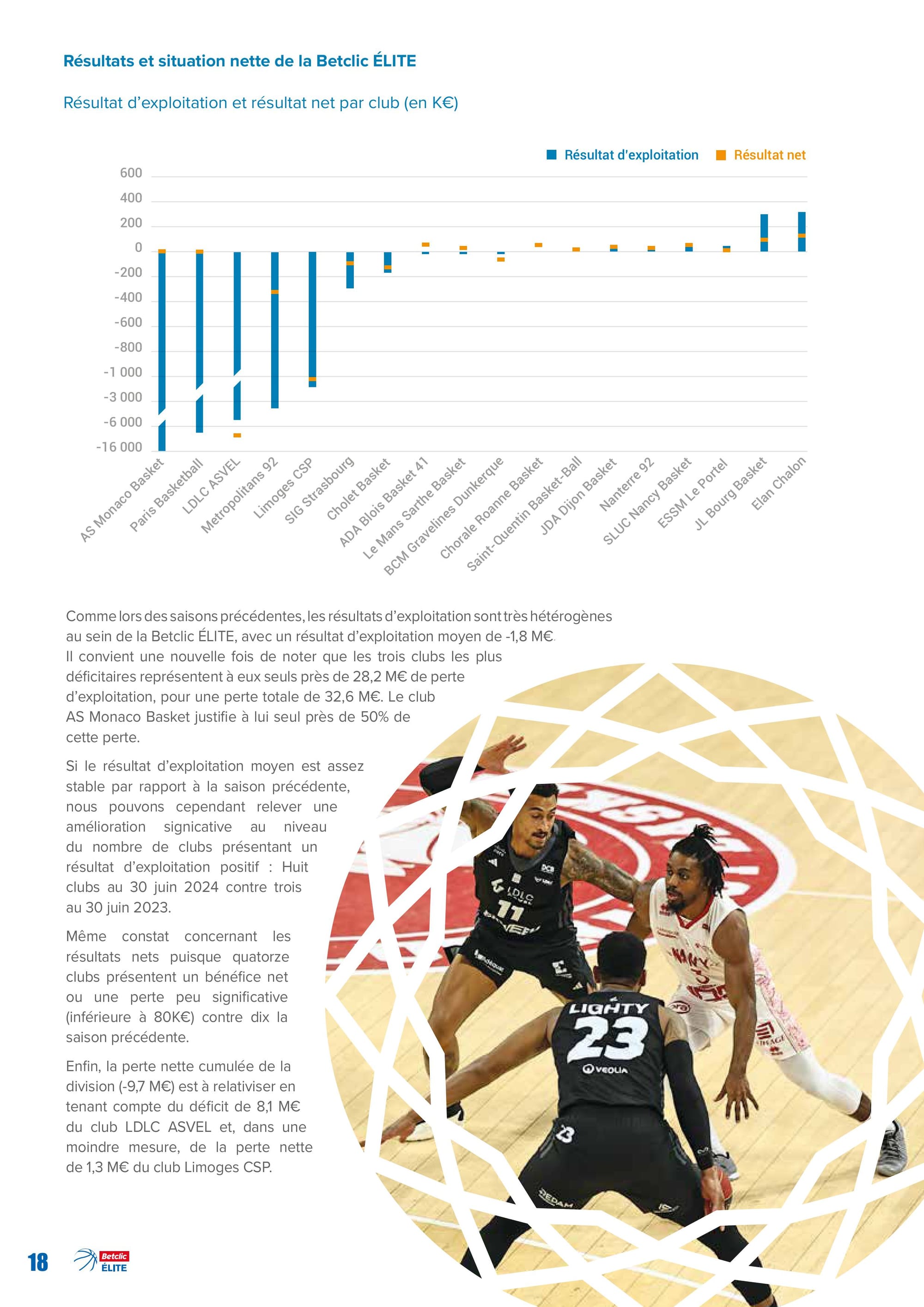 Le rapport sur les comptes des clubs professionnels au 30 juin 2024