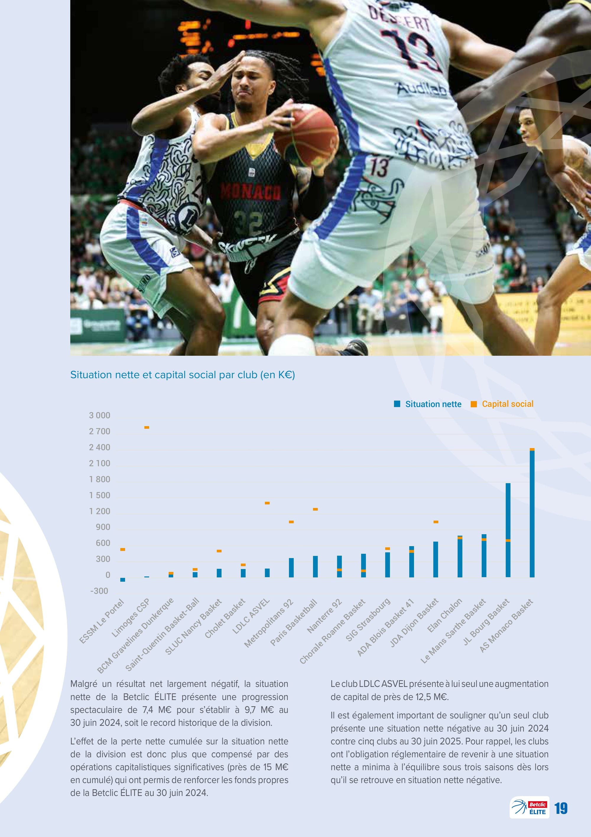 Le rapport sur les comptes des clubs professionnels au 30 juin 2024