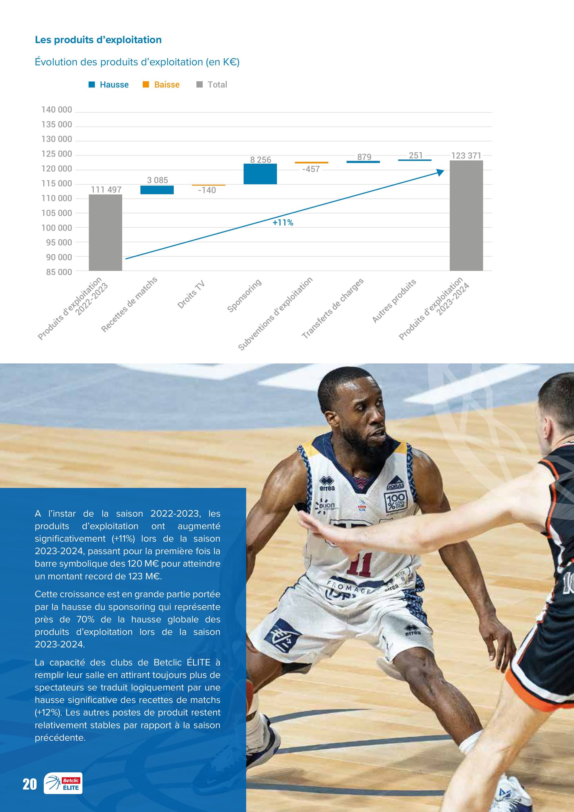 Le rapport sur les comptes des clubs professionnels au 30 juin 2024