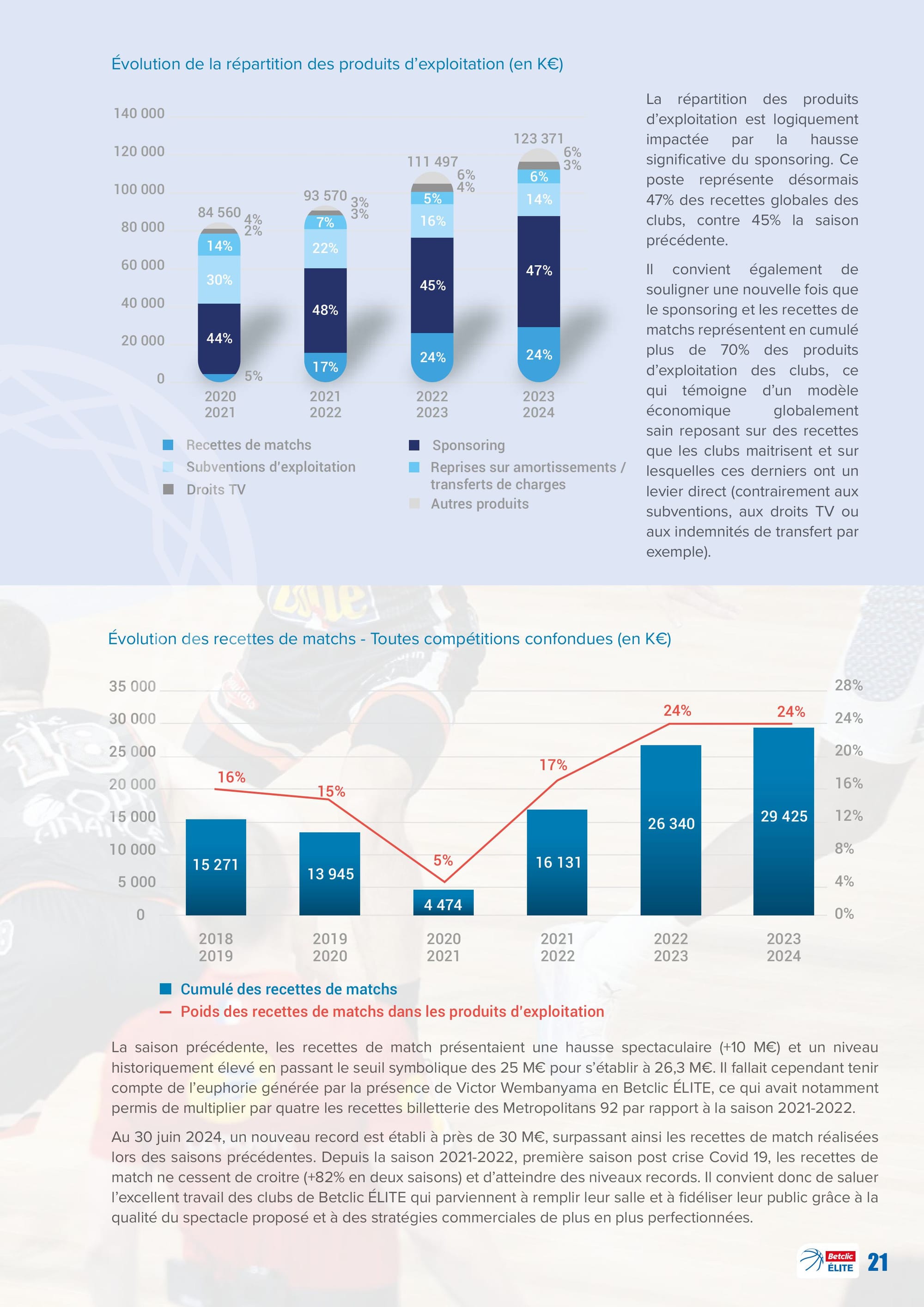 Le rapport sur les comptes des clubs professionnels au 30 juin 2024