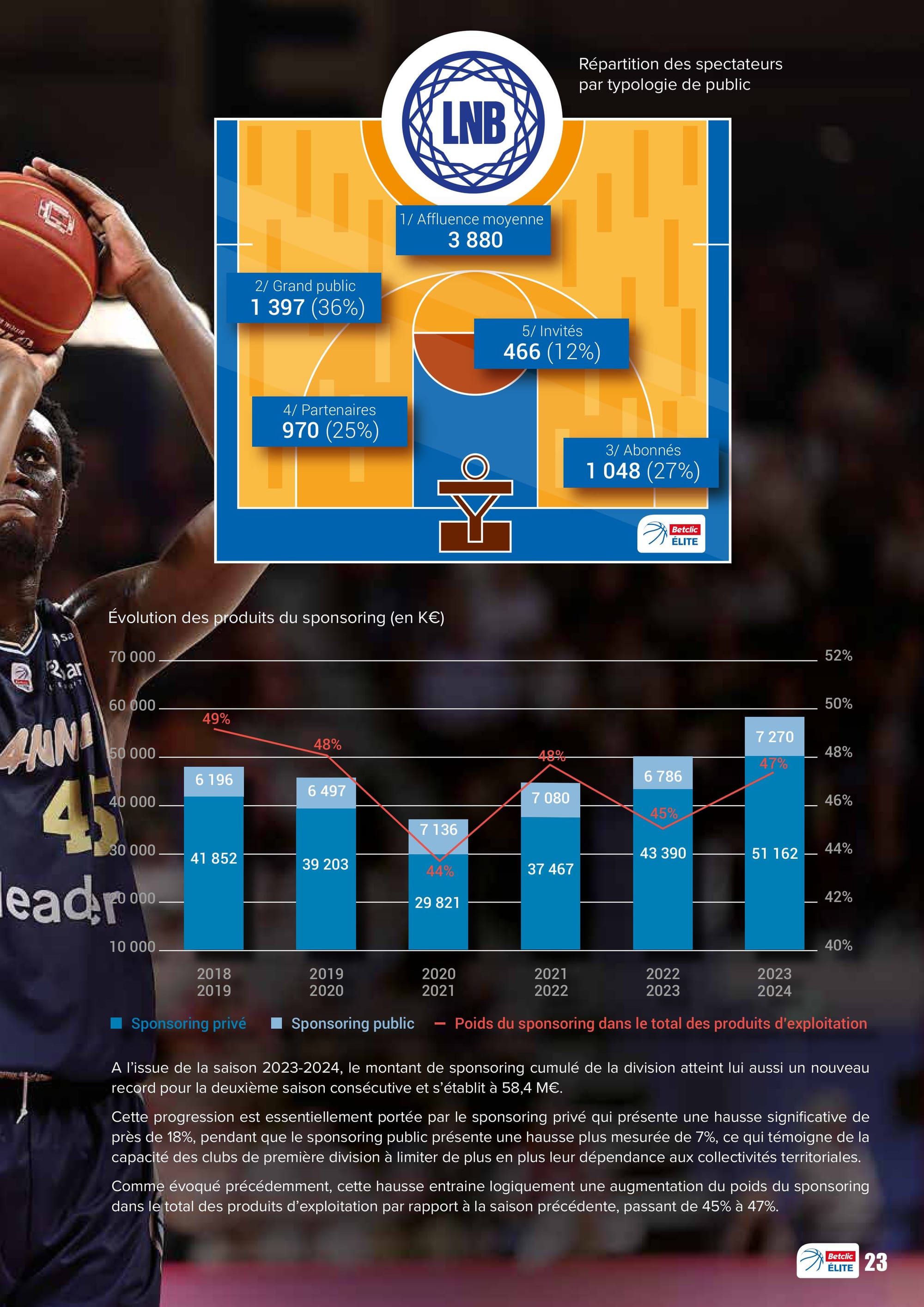 Le rapport sur les comptes des clubs professionnels au 30 juin 2024