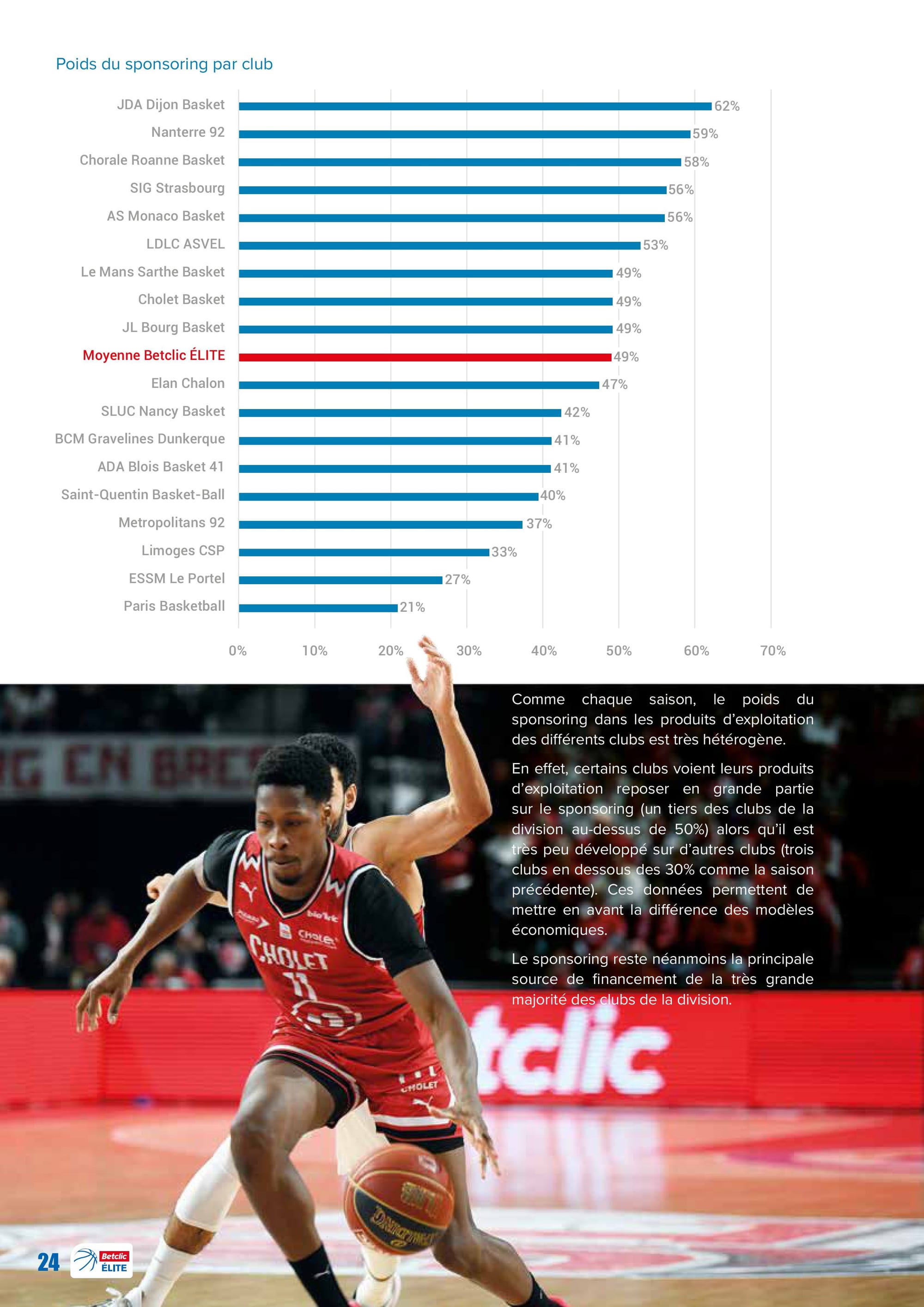 Le rapport sur les comptes des clubs professionnels au 30 juin 2024