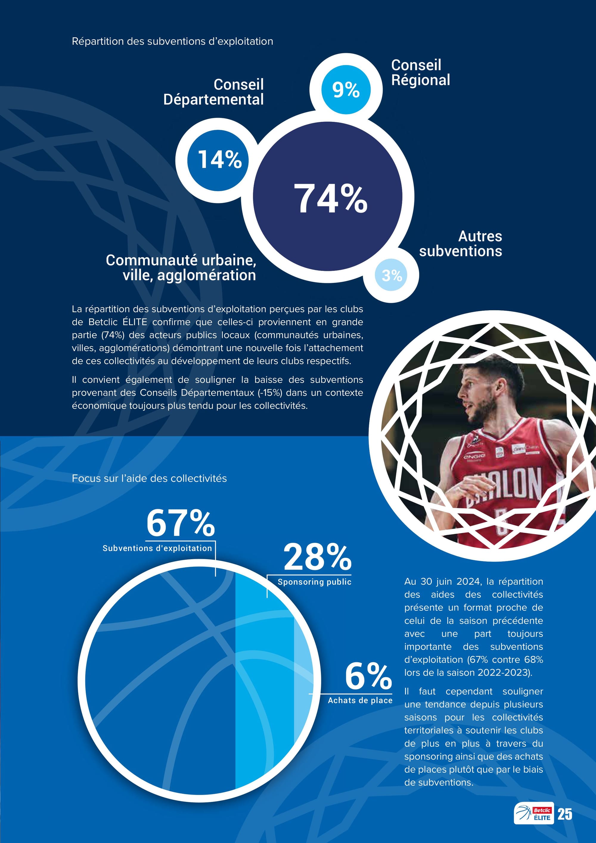 Le rapport sur les comptes des clubs professionnels au 30 juin 2024