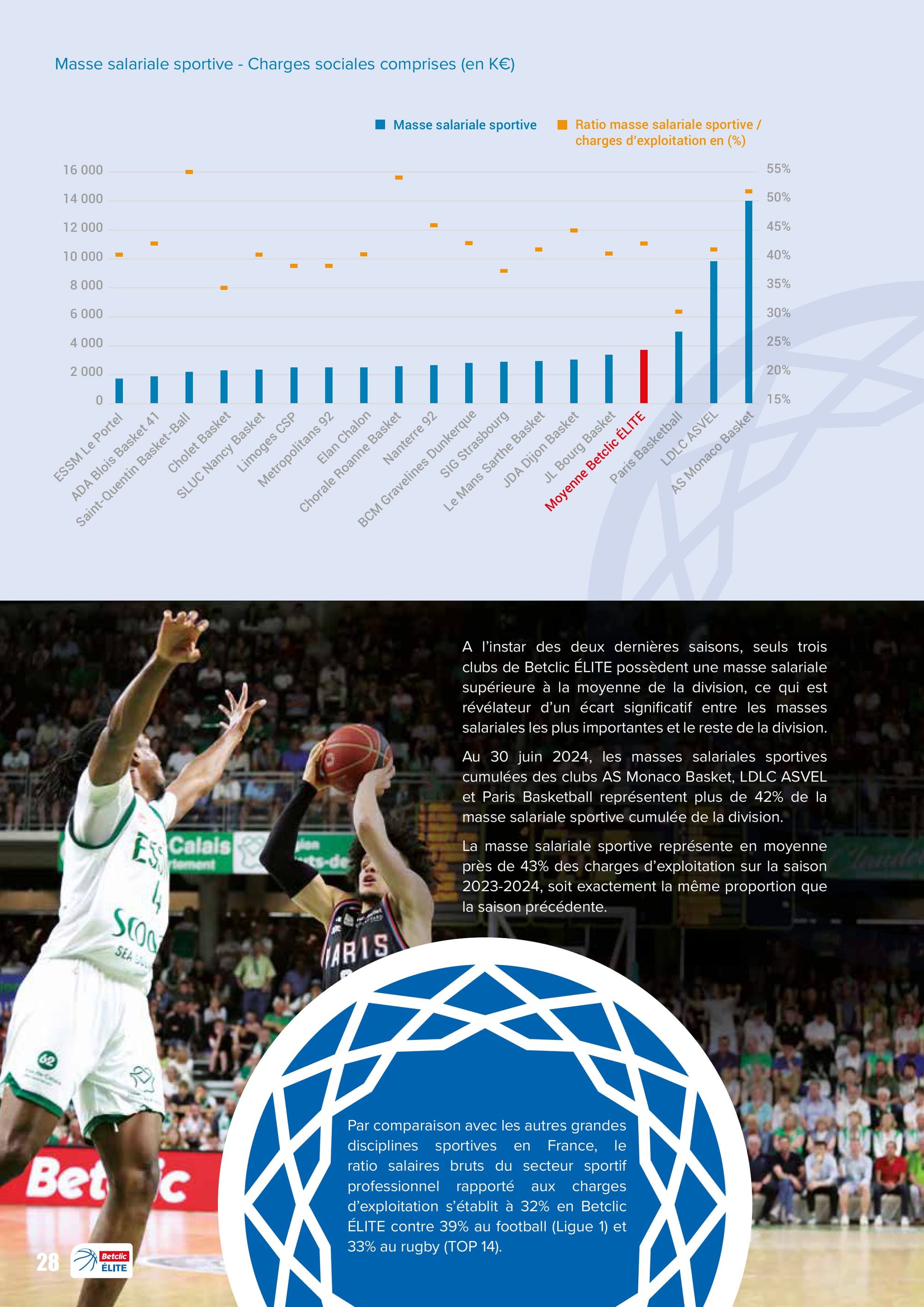 Le rapport sur les comptes des clubs professionnels au 30 juin 2024