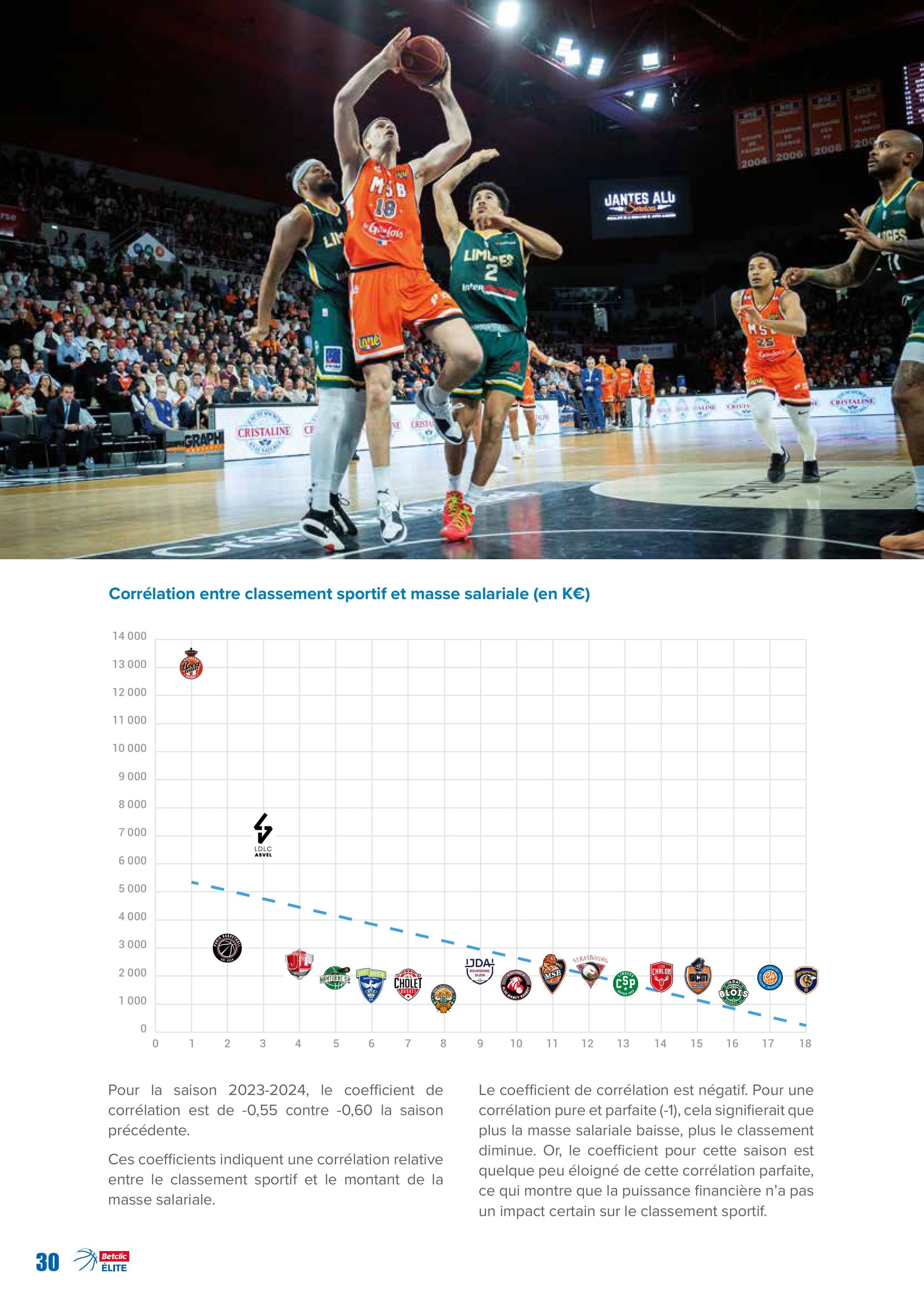 Le rapport sur les comptes des clubs professionnels au 30 juin 2024