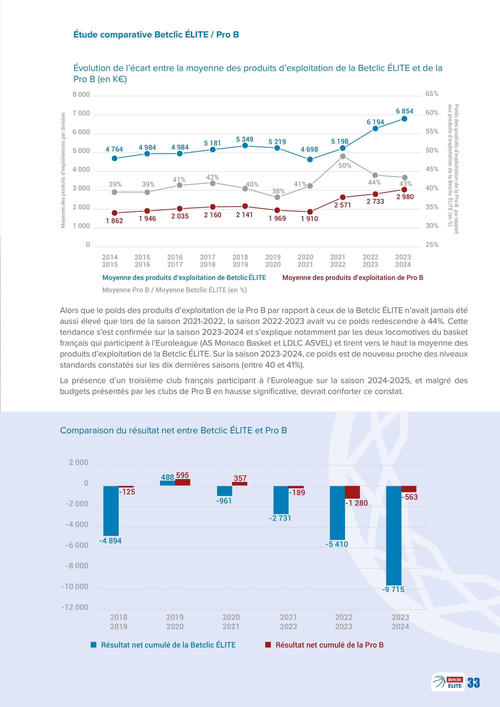 Le rapport sur les comptes des clubs professionnels au 30 juin 2024