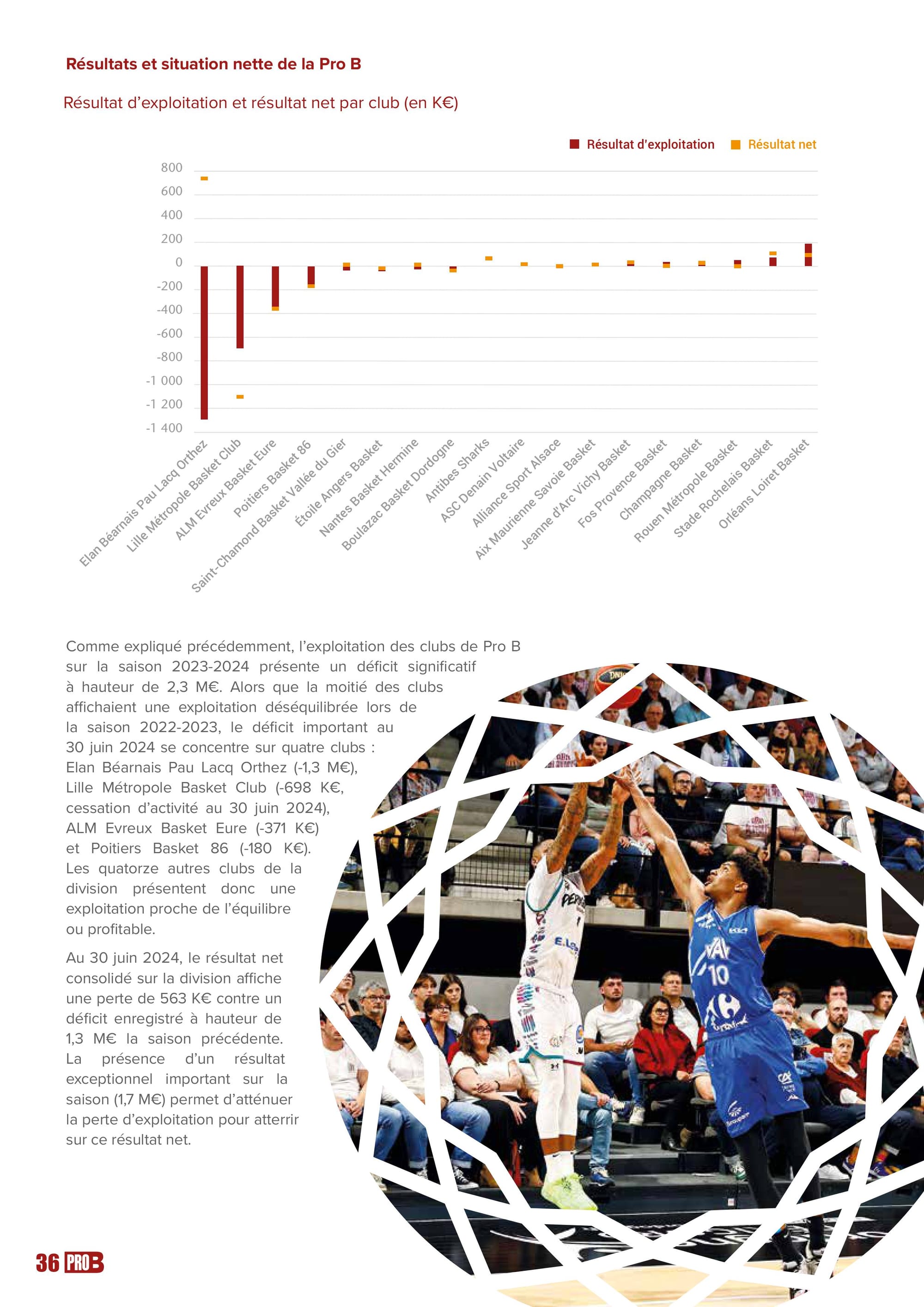 Le rapport sur les comptes des clubs professionnels au 30 juin 2024