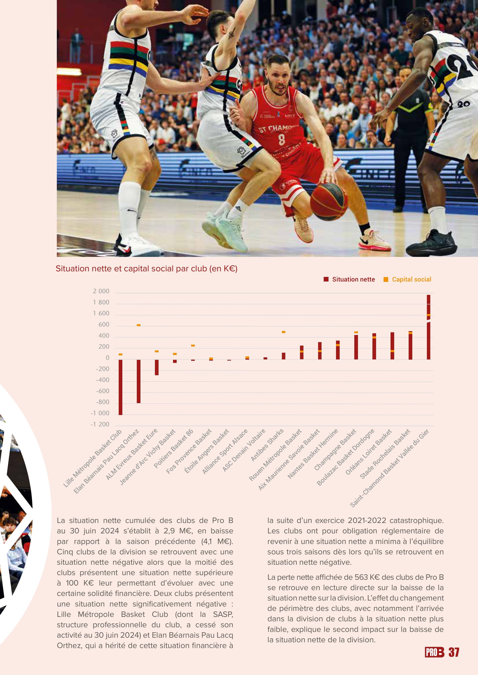 Le rapport sur les comptes des clubs professionnels au 30 juin 2024