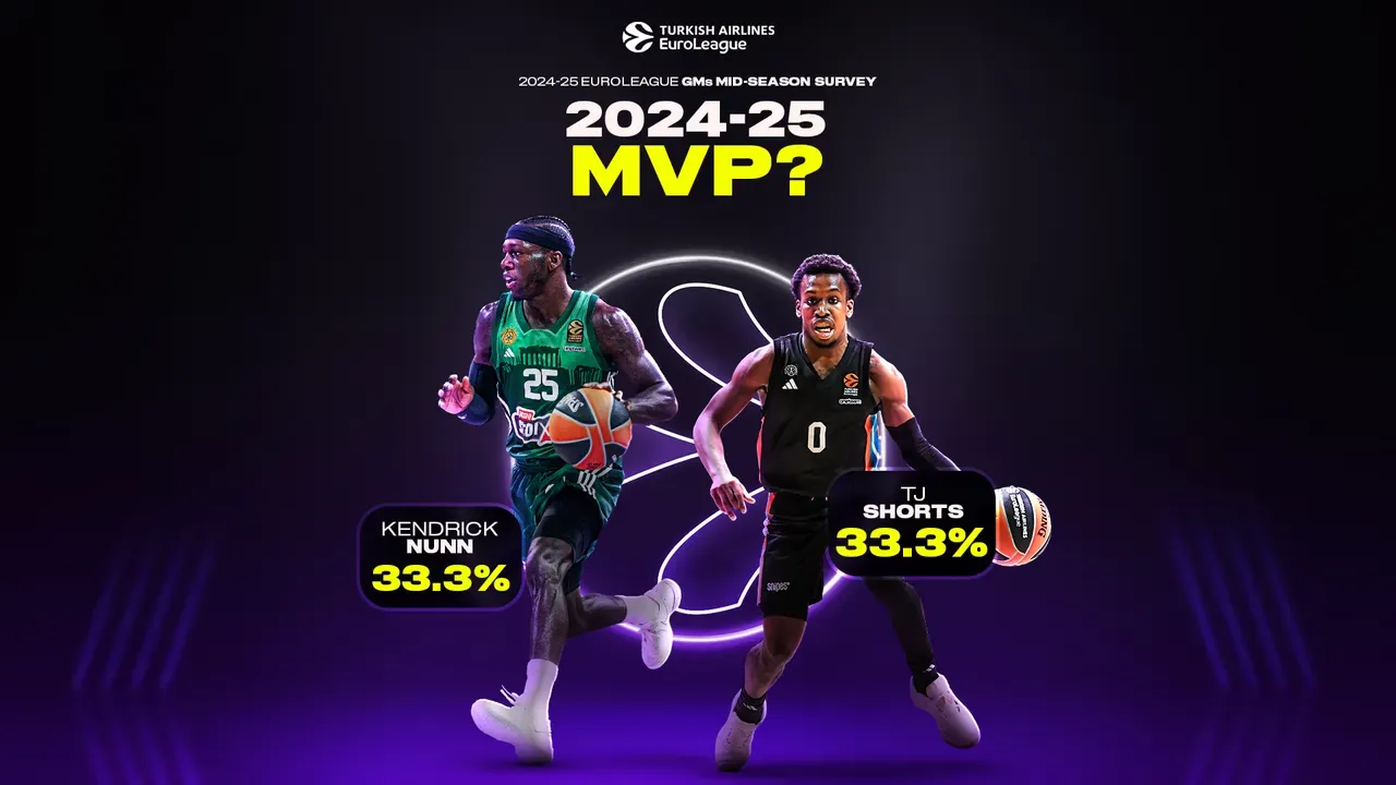 Sondage des GM de l'Euroleague : Paris et ses joueurs plébiscités !