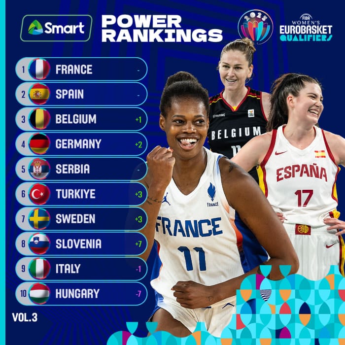 Qualif. Eurobasket féminin : Un boulevard devant les Bleues