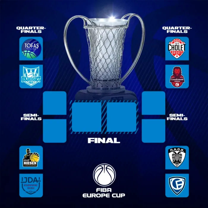 FIBA Europe Cup : Cholet et Dijon en quarts-de-finale