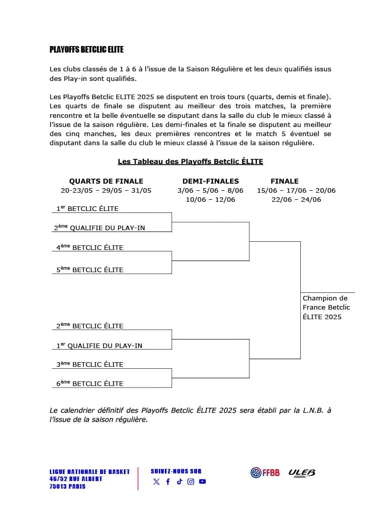 Betclic Elite : Pour tout comprendre des playoffs et playins