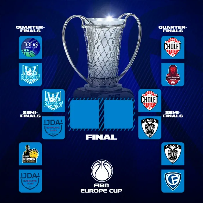 FIBA Europe Cup : Cholet et Dijon filent en demi-finale