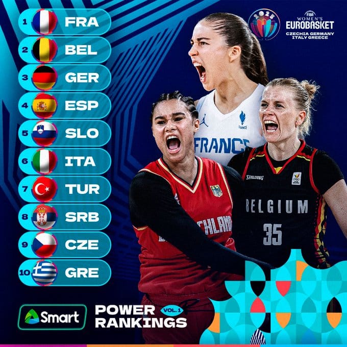 EuroBasket féminin : La France est numéro 1 du power ranking